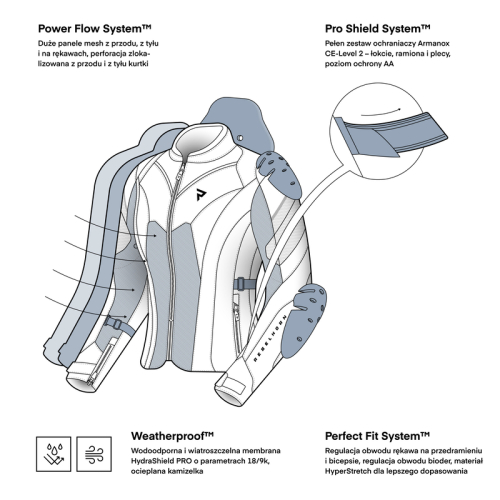 Kurtka motocyklowa mesh damska REBELHORN HIFLOW V LADY BLACK